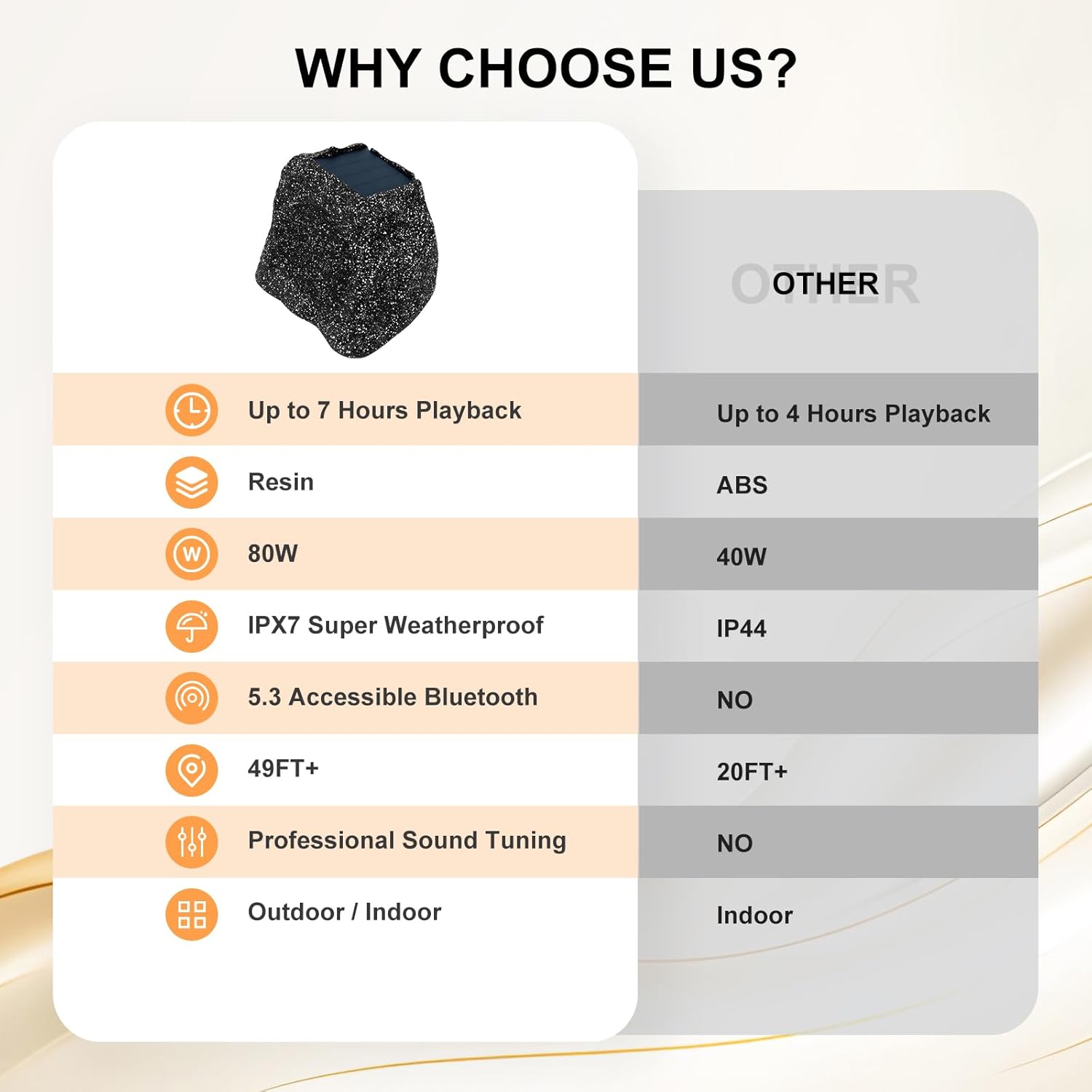 STUDIOFINIX 4" Outdoor Rock Speaker Waterproof Bluetooth Wireless Solar Powered with Rechargeable Battery for Patio, Deck, Pool, Garden(Single, Gray)