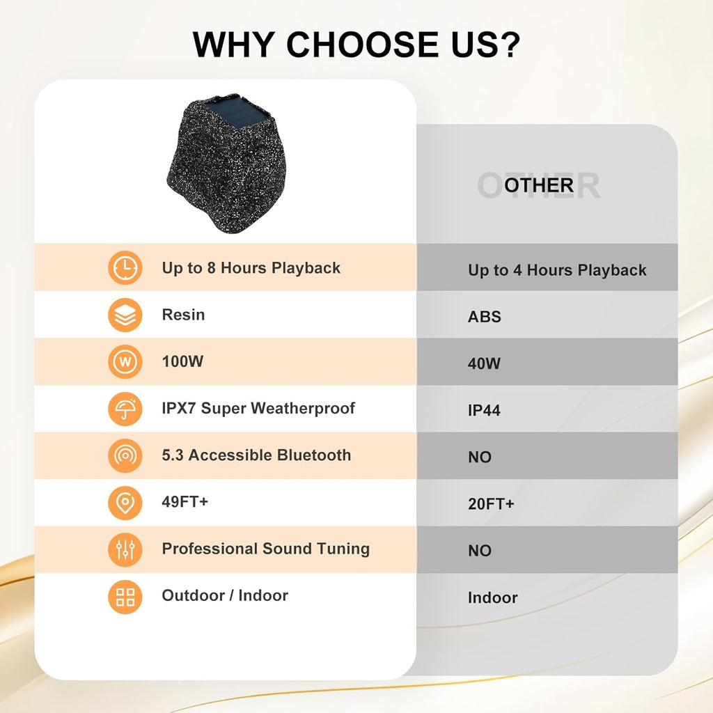 STUDIOFINIX 6.5" Outdoor Rock Speaker Waterproof Bluetooth Wireless Solar Powered with Rechargeable Battery for Patio, Deck, Pool, Garden(Single, Gray)