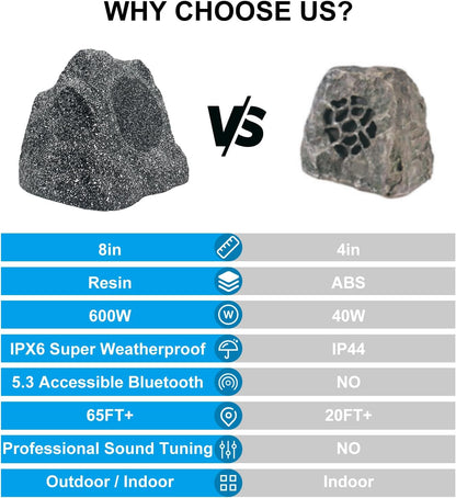 STUDIOFINIX 8" Outdoor Rock Bluetooth Speakers | 600W Waterproof Deep Bass (1 Pair, Gray)