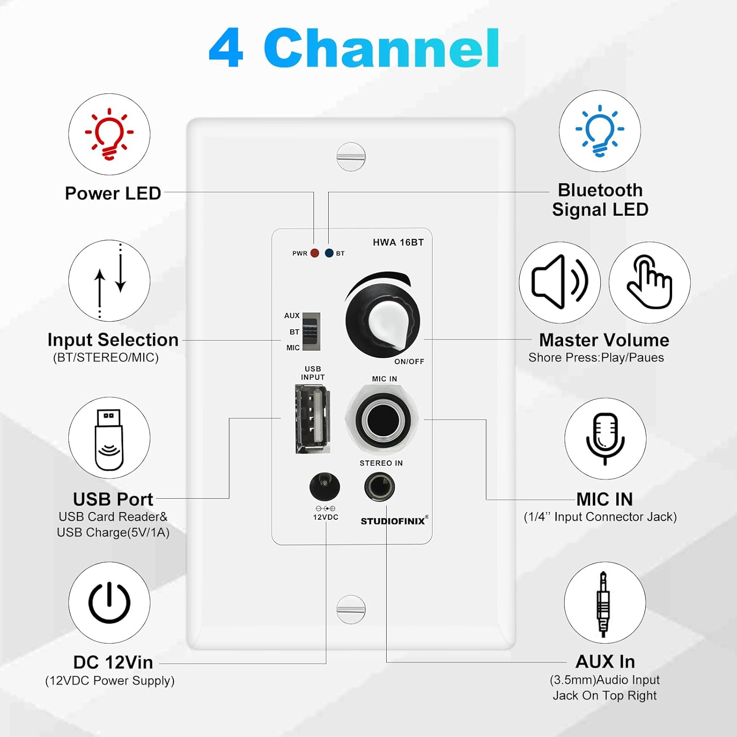 STUDIOFINIX BTX-HWA16BT In-Wall Bluetooth Amplifier | 4-Channel Wall Plate Audio Receiver
