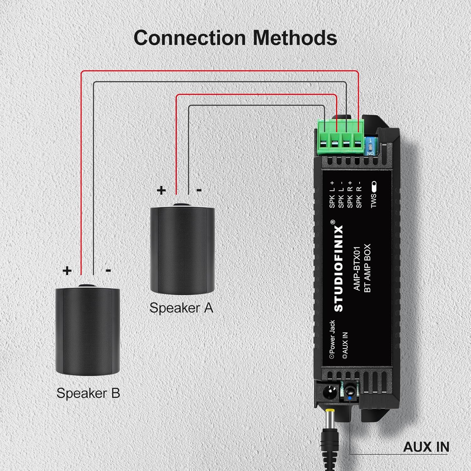STUODIOFINIX 2-Channel Mini 5.1 Bluetooth Amplifier for Passive Speakers with TWS,AUX,Replacement Part,Suitable for Wall/Ceiling/Bookshelf Speakers
