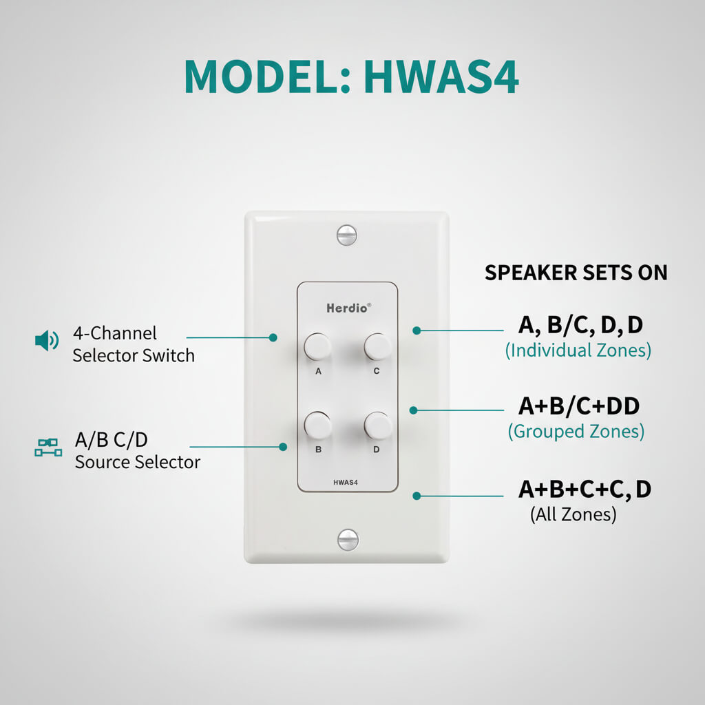 STUDIOFINIX 8-Channel In-Wall Speaker Selector Switch | 120W Multi-Room Audio Controller