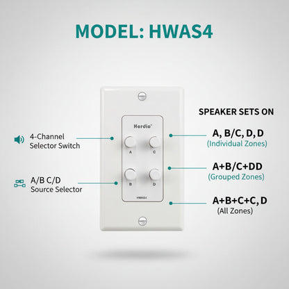 STUDIOFINIX 8-Channel In-Wall Speaker Selector Switch | 120W Multi-Room Audio Controller