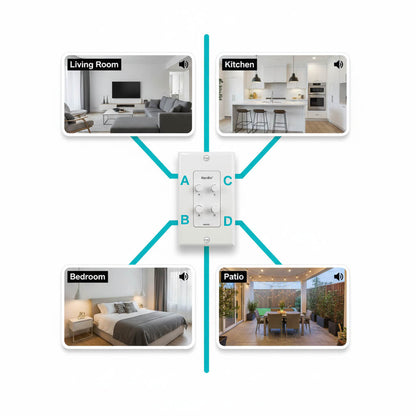 STUDIOFINIX 8-Channel In-Wall Speaker Selector Switch | 120W Multi-Room Audio Controller