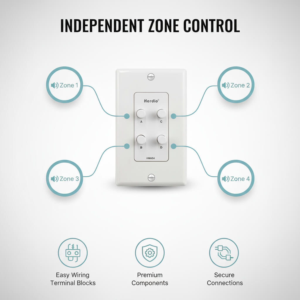 STUDIOFINIX 8-Channel In-Wall Speaker Selector Switch | 120W Multi-Room Audio Controller