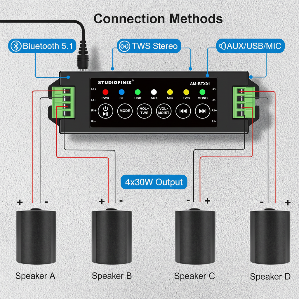 Bluetooth Amplifier Features - Labeled Infographic with Key Specifications