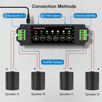 Bluetooth Amplifier Features - Labeled Infographic with Key Specifications